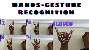 Hand Gesture Recognition using SVM