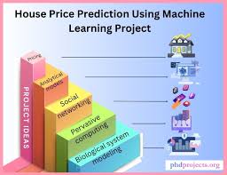 House Price Prediction