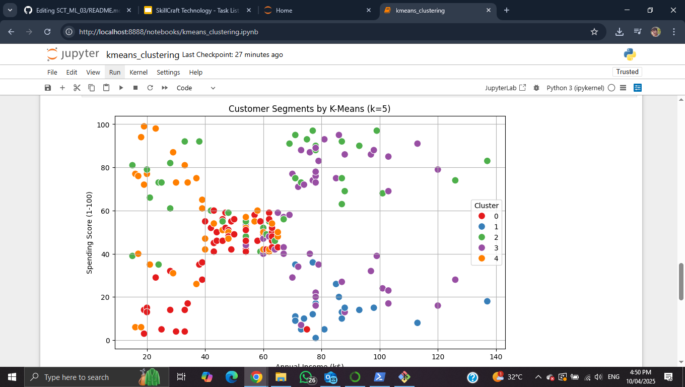 Mall Customer Segmentation using K-Means Clustering